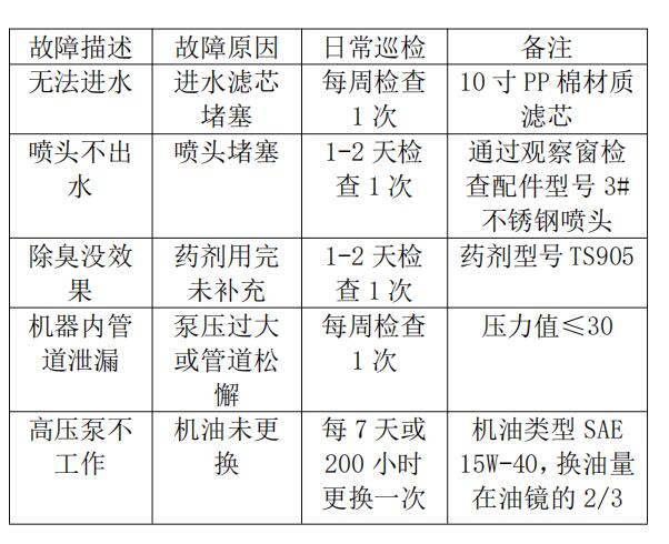 除臭设备维护