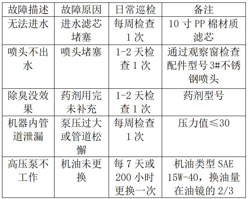 除臭设备日常维护